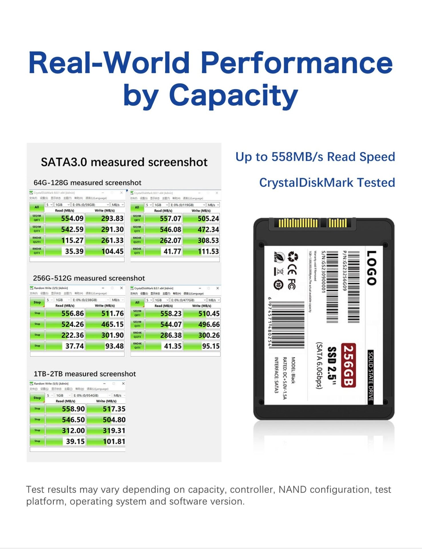 SATA III SSD real-world performance by capacity