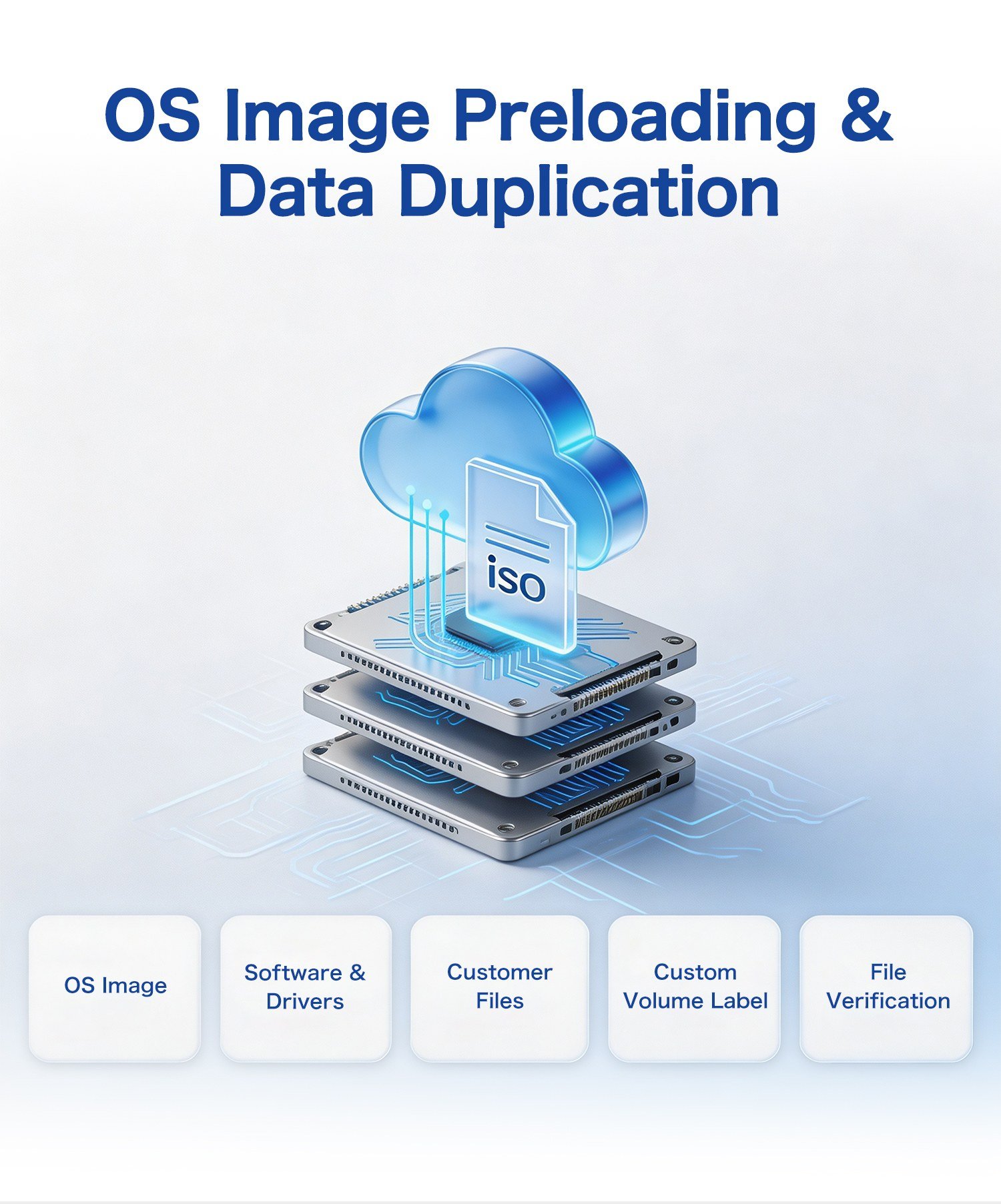 SSD OS image preloading and data duplication service